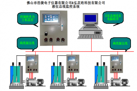 TRH-Z-6P-C Multiple Pool Water Level Monitoring Host System, Pool Water Level Intelligent Alarm Recording System