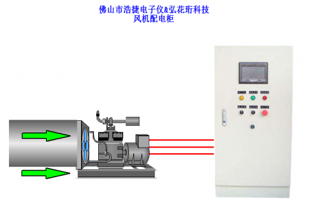 Wind pressure constant pressure control cabinet, constant air pressure control cabinet, negative pressure fan constant pressure control cabinet,