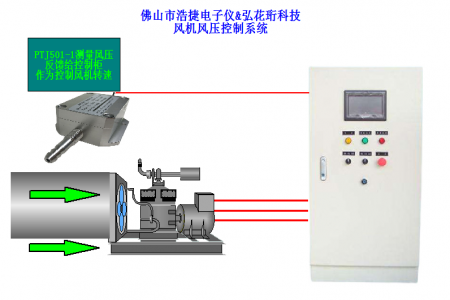 Wind pressure constant pressure control cabinet, constant air pressure control cabinet, negative pressure fan constant pressure control cabinet,
