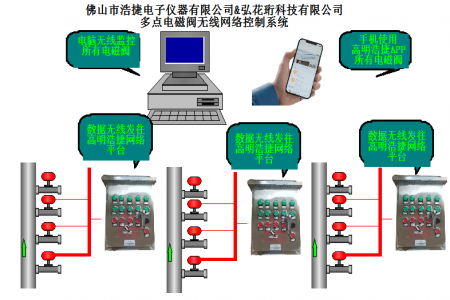 Gaoming Haojie TRH-Z Intelligent Valve Control Cabinet, Program Valve Control Cabinet, Intelligent Valve Program Control Cabinet