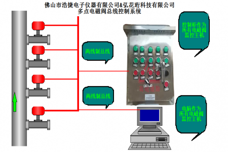 Gaoming Haojie TRH-Z Intelligent Valve Control Cabinet, Program Valve Control Cabinet, Intelligent Valve Program Control Cabinet